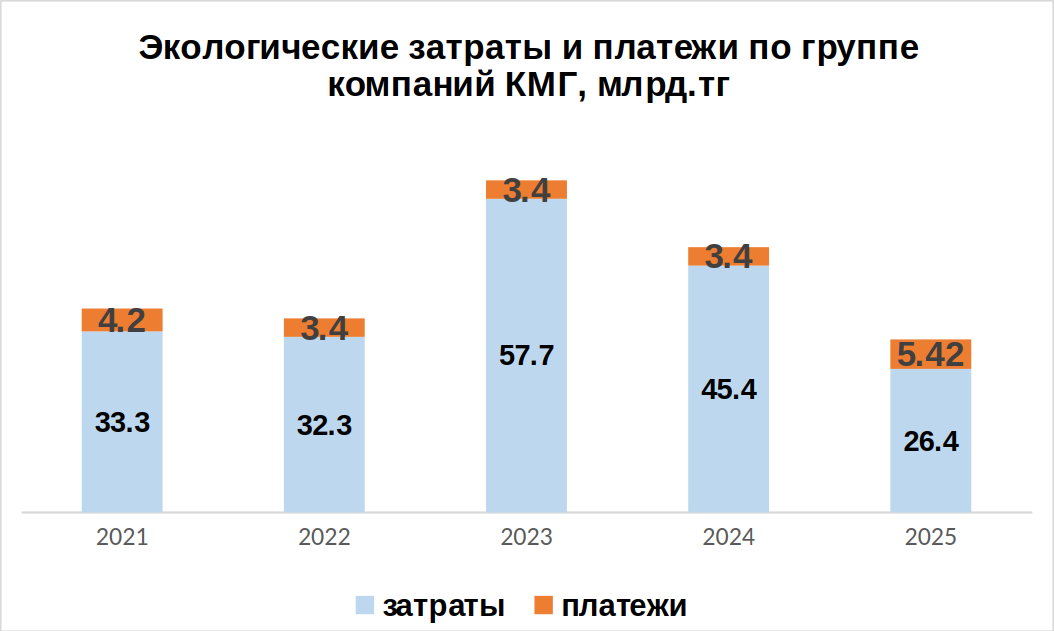 graphic